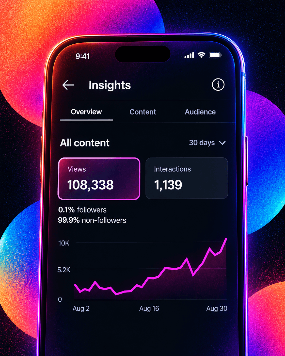 Analytics dashboard tracking view growth